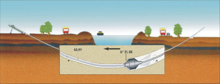 平湖非开挖